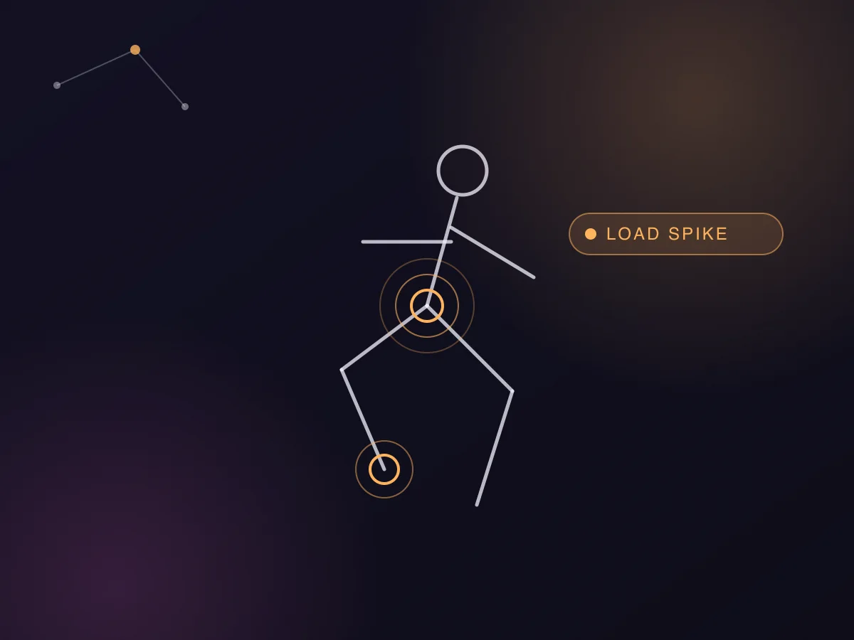 Movement intelligence: Torq Labs and Fisio